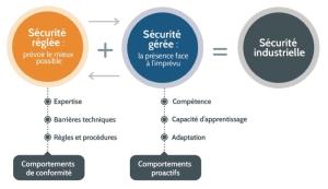 La culture Sant Scurit en entreprise